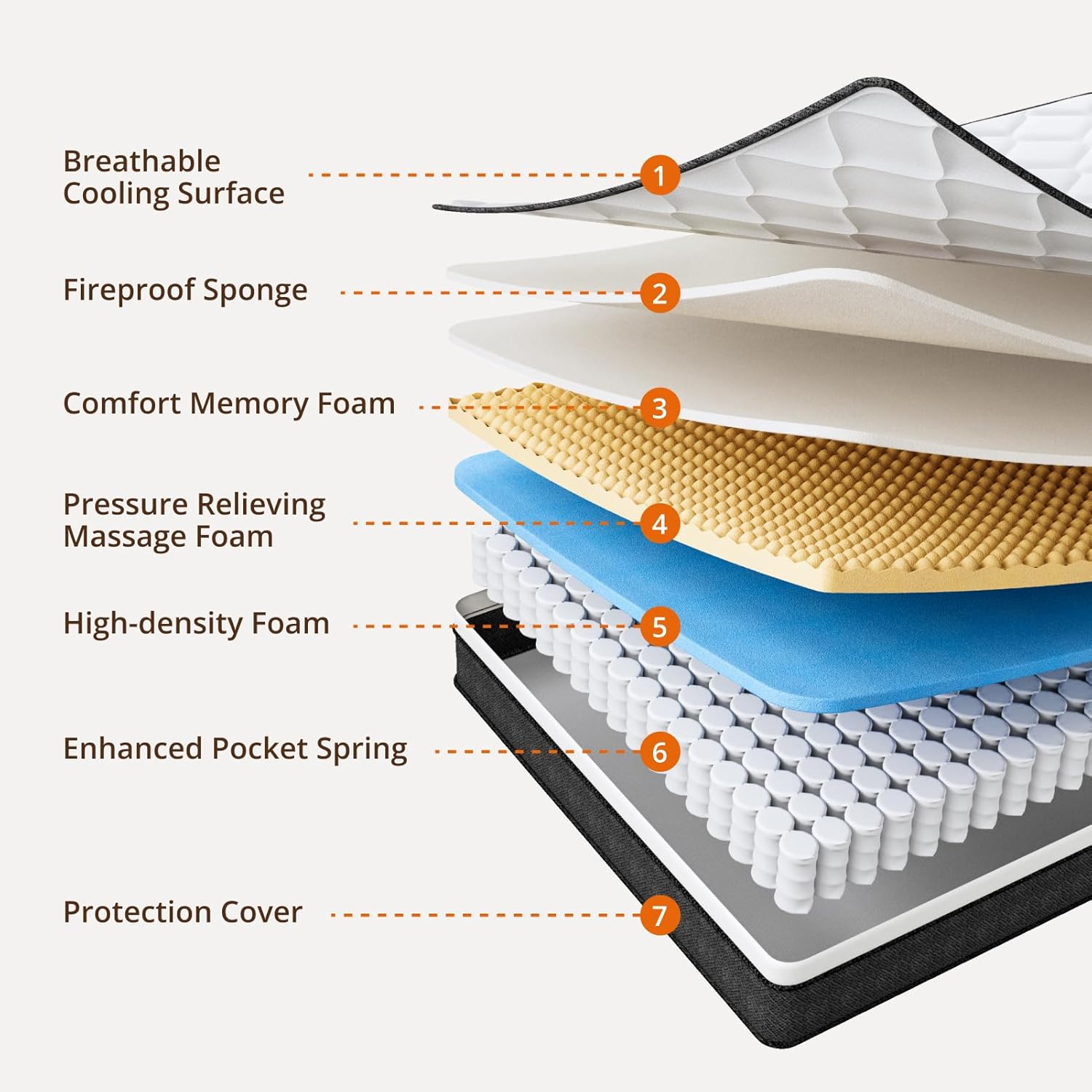 10/12 Inch Fiberglass-Free Hybrid Mattress in a Box