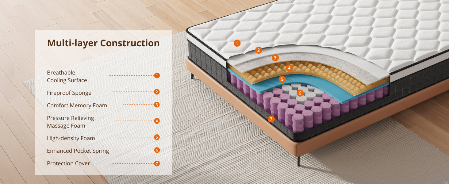 10/12 Inch Fiberglass-Free Hybrid Mattress in a Box