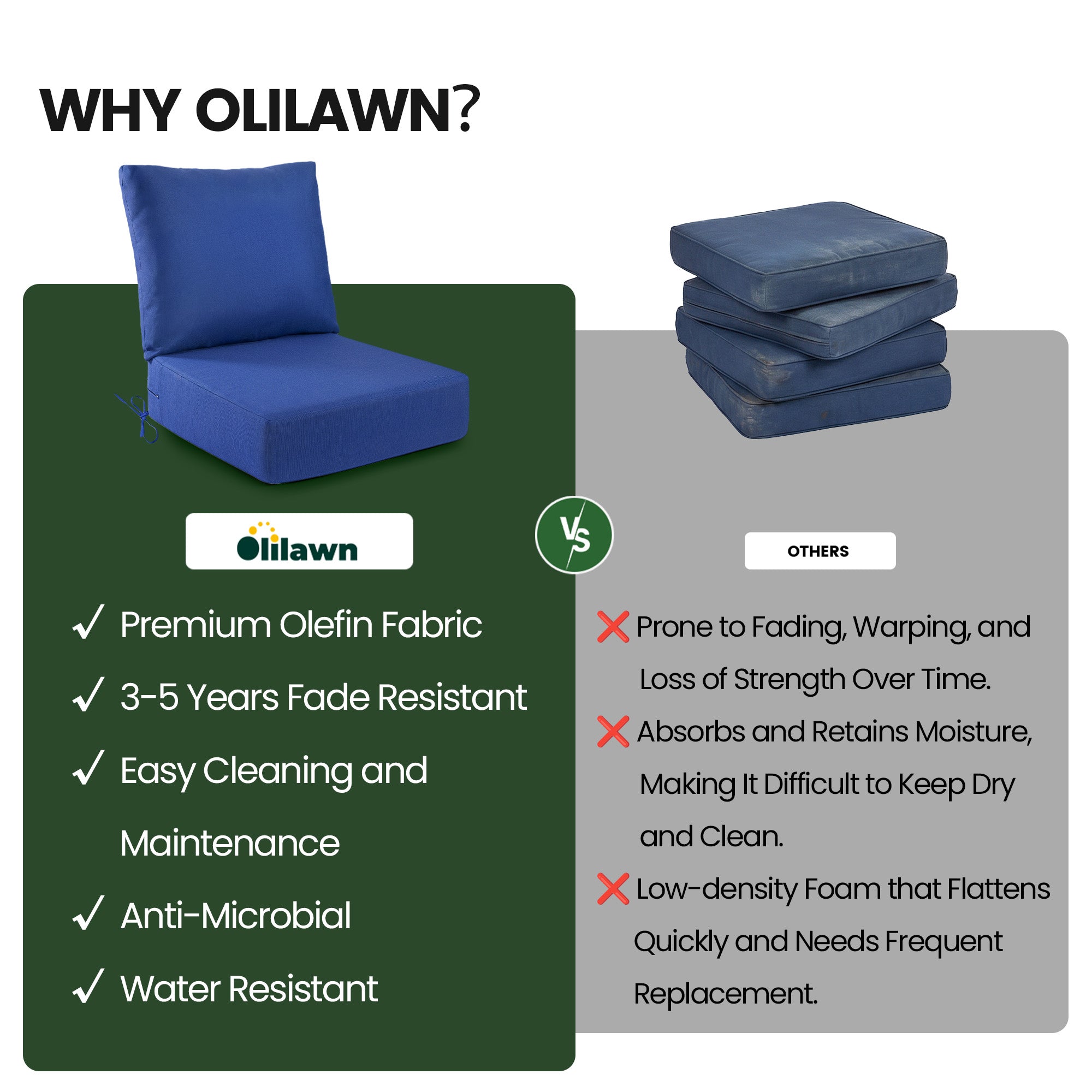 OL-HT049 OLILAWN Outdoor Seat Cushion 4 Sets, 24" *24" *6" Thicker Waterproof Patio Olefin Furniture Cushions, 30D High Density Foam Deep Seat & Back Cushion with Adjustable Straps & Removable Cover,Blue